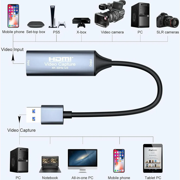 4K USB-A 3.0 Video Capture Card – HDMI-Compatible Game Grabber for PS5 Xbox Switch